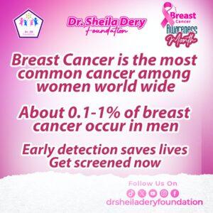 Cancer Among Women